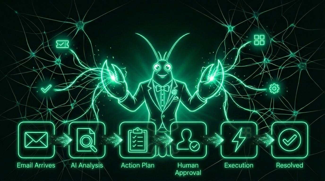 AI ticket processing flow